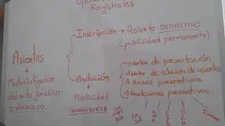 Tema 12, Operaciones Registrales