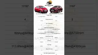 ⚡ Aura vs Dzire: Which Sedan Wins? #MotoPulse360 #shorts  #dds
