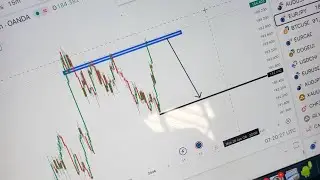 PURE PRICE ACTION STRATEGY #trading #FOREX