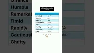 Quick English Learning Day 2 | Vocabulary Shorts | Study Studio92