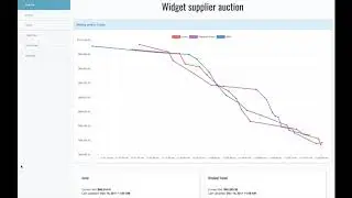 Vendorful Reverse Auctions
