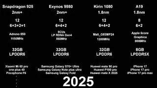 flagship SOC phone ARM 2025 (snapdragon 925)(exynos 9980)(kirin 1080)(A19)