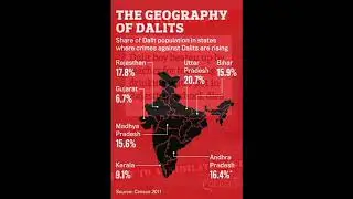 Dalit live matters.