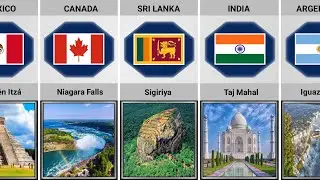 Tourist Attractions From Different Countries | Data Analysis