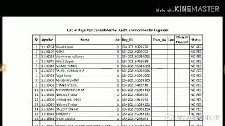Assistant Environment Engineer Rejected Candidates List by HPPSC