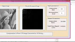MATLAB code of Advanced SPIHT
