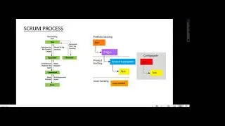 3  Azure DevOps Create Work Item and maintain parent child relationship between them