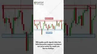 Day 10 &ndash; RSI (Relative Strength Index) Explained in Hindi | 21 Days Technical Analysis Series