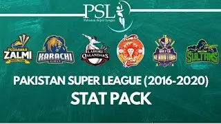 PSL all stats (2016 to 2020) | PSL history stats best bowler batsman #pslbestperformances2016to2020