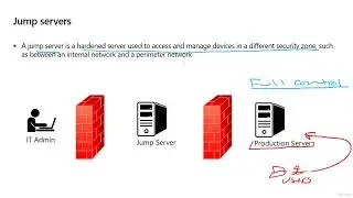 Top 7 Guidelines for Deploying Jump Servers on Windows Server #AiAzure @AiAzure