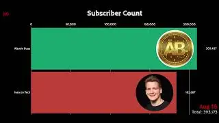 Altcoin Buzz vs Ivan on Tech