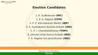 Kannur Constituency Kerala loksabha Election Result 2009 K. Sudhakaran INC