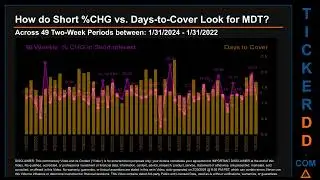 What is Short Interest for MDT MDT Price MDT Volume Analysis Latest News for $MDT