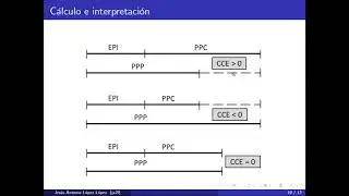 El ciclo de conversión del efectivo