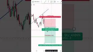 USD/CAD TRADING LIVE