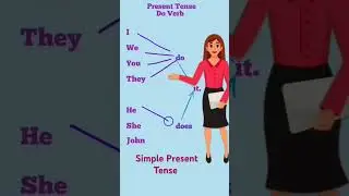 Simple Present Tense/ Use of Do Verb in English Grammar. #viralshort