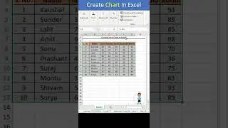 Chart in Excel #excel #microsoftexcel #exceltutorial #exceltips #msexcel #msexcelfullcourse #shorts