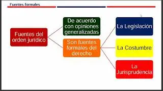 19-12-2025_Fuentes del derecho penal / &Aacute;mbitos de aplicaci&oacute;n de la ley penal