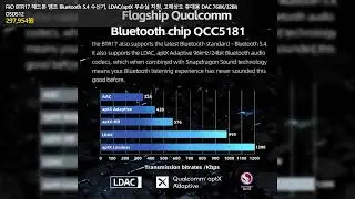 FiiO BTR17 헤드폰 앰프 Bluetooth 5.4 수신기, LDAC/aptX 무손실 지원, 고해상도 휴대용 DAC 768K/32Bit DSD512