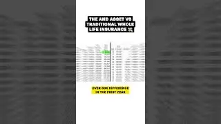 How To Properly Structure Whole Life Insurance For High Cash Value