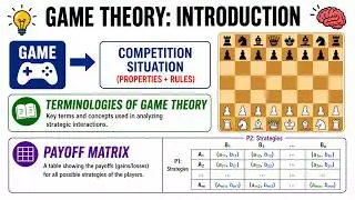 Game Theory: Introduction #gametheory