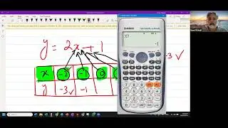 Coordinate Geometry (0580) 10IG Class