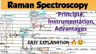 Raman Spectroscopy (Principle,Instrumentation,Advantages)#notes🤩🔥 #gate #iitjam #csirnet