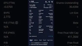 ANAB Anaptysbio Inc NASDAQ stock invest quick gains insights #cryptocurrency #smallcaps #stocktwits