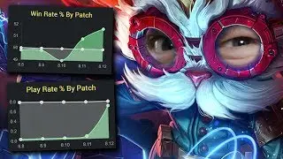 Raise Your Dongers | Heimerdinger Botlane rasiert die Kluft [Analyse/Guide]