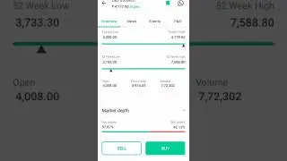L&T Infotech | Today's Top Gainer| Stock Market Latest Update | #shorts #stockmarket #youtubeshorts