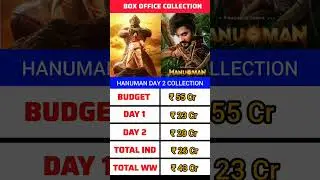 Hanuman Day 2 final worldwide box office collection#hanuman #youtubeshorts