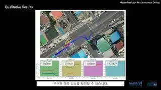 Are Reactions to Ego Vehicles Predictable without Data?: A Semi-supervised Approach (T-ITS 2023)
