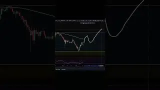 $RIO We're About Ready To Explode... How Long? #Rio #Riocrypto
