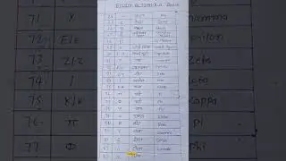 Mathematics symbol | ganitiyesanket | गणितीय चिन्ह | Short video | viral
