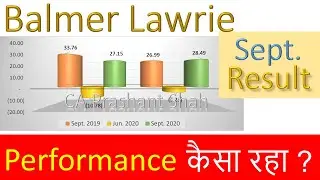 Balmer Lawrie September Quarter Results