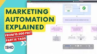 Marketing Automation (Part 2): Using Tags for Segmentation, CRM & Lead Targeting