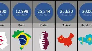 Comparison : Countries by oil reserves
