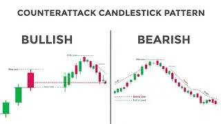 Mastering the Counterattack Candlestick Pattern | A Complete Trading Strategy