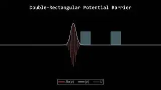 Visualizing Wave Function Interaction with Potential Barriers | Quantum Physics