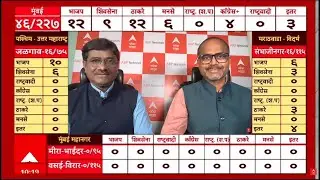 BMC Result LIVE | ABP Majha LIVE | BMC all 227 Wards Result Maharashtra LIVE Updates