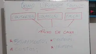 Como Organizar As Finanças Do Ateliê