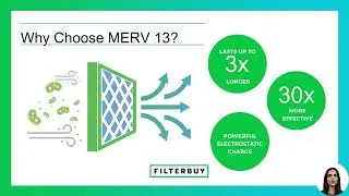 Best MERV 13 20x20x5 Goodman Filter Furnace & HVAC Air Conditioner Filters