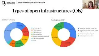 Characteristics of Selected Open Infrastructures Community Conversation