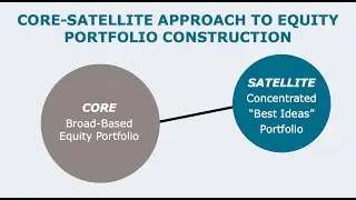 Dividend Portfolio Masterclass: 📈 The Core-Satellite Strategy for 2026