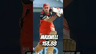 Highest strike rate in IPL 🤯