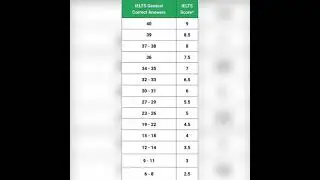Ielts band score,ielts academic, ielts general, bank calculation, ielts band score ,educational