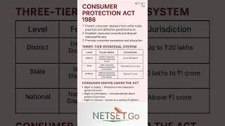 Consumer Protection Act 1986 | Meaning, Three Tier System & Consumer Rights Explained