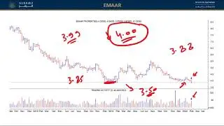 تحليل فني: إعمار+ الدار+ بنك أبوظبي الإسلامي+بنك دبي الإسلامي+أمانات+أرامكس+(المزيد)- 16 فبراير 2020