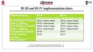 Energy Policies- International and National norms