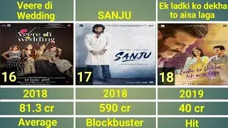 Sonam Kapoor all movies list from 2007-2025/hit and flop verdict with box office collection #viral 